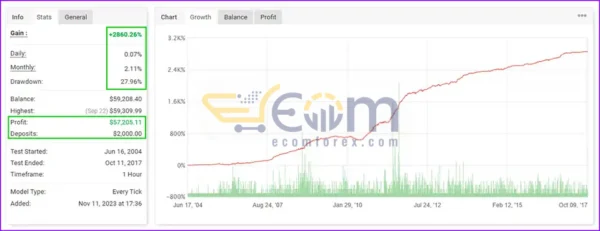 Goldminer AI EA MT4 Live Result MyfxBook