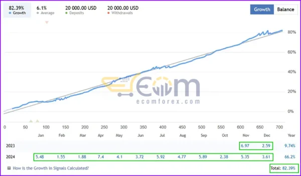 Goldminer AI EA MT4 Live Results