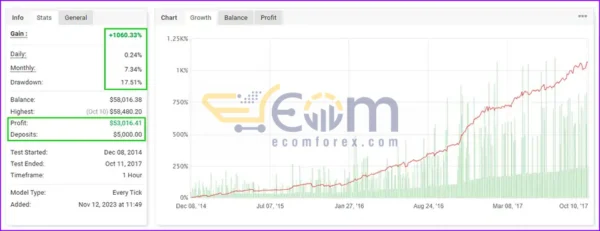 Goldminer AI EA MT4 Live Signal MyfxBook
