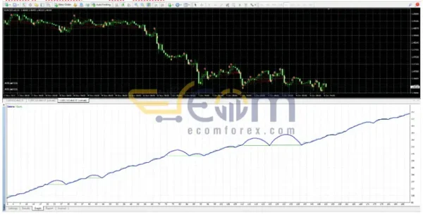 Heimdall Winner Trading Robot Backtests