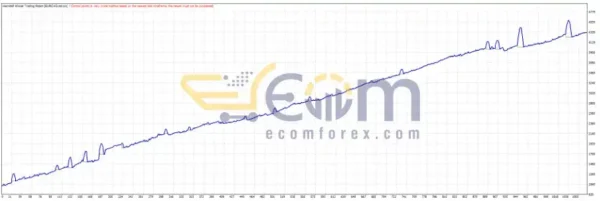 Heimdall Winner Trading Robot MT4 Backtest
