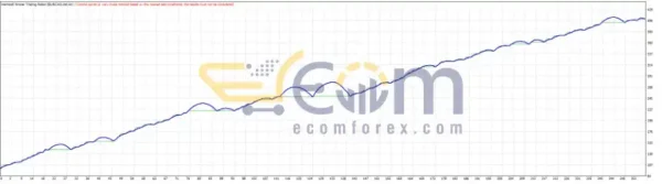 Heimdall Winner Trading Robot MT4 Review