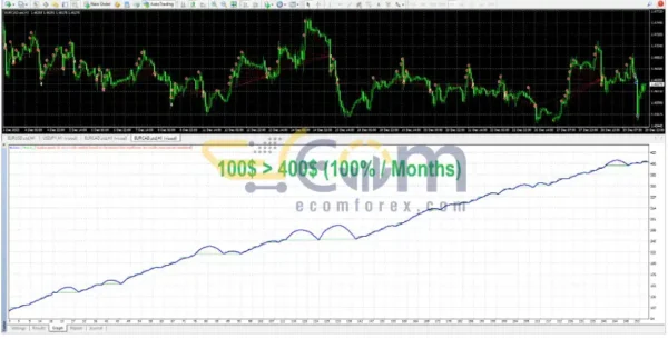Heimdall Winner Trading Robot MT4 Reviews