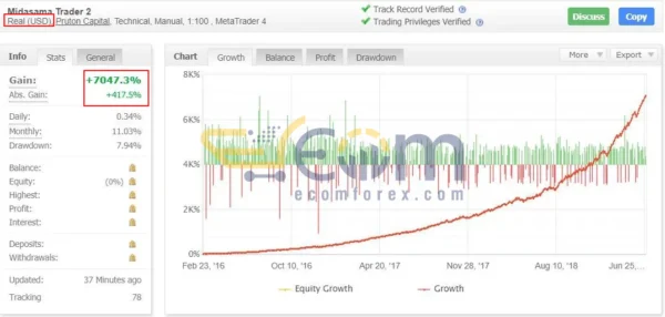 Midasama Trader EA MT4 Live Result MyfxBook