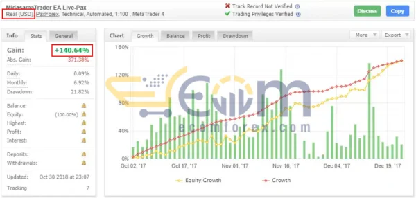 Midasama Trader EA MT4 Live Signal MyfxBook