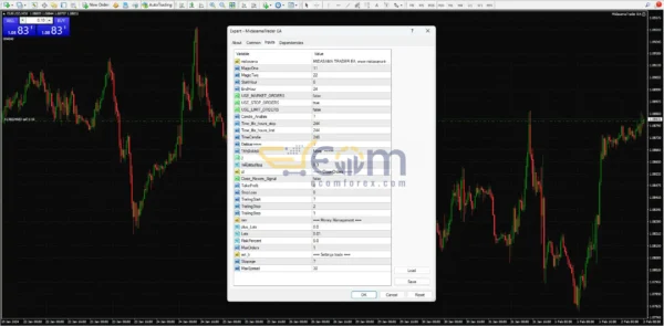 Midasama Trader EA MT4 Review