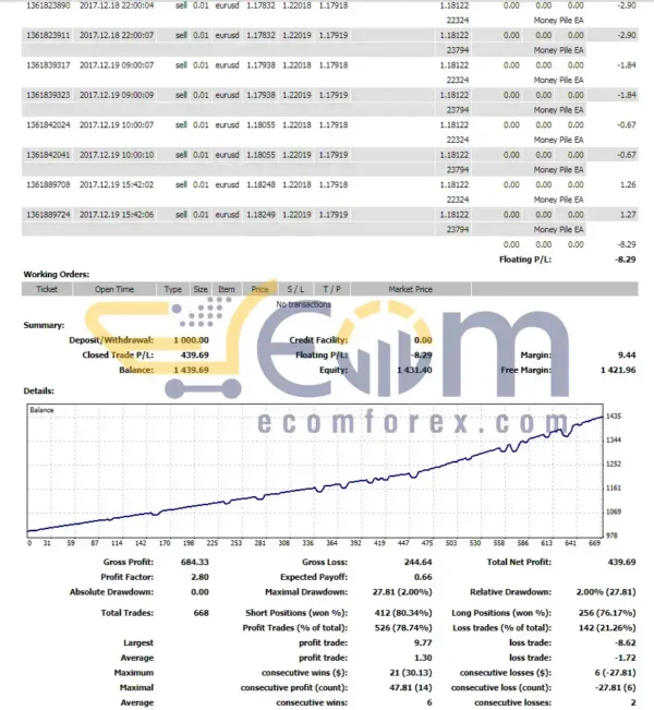 Money Pile EA MT4 Backtest