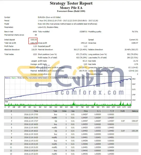 Money Pile EA MT4 Backtests