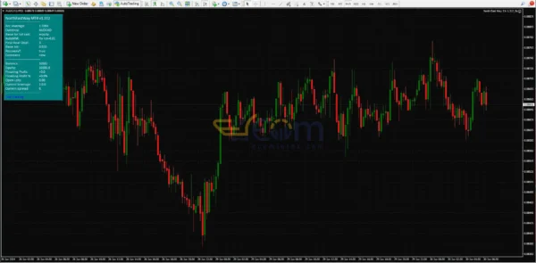 North East Way EA MT4 Reviews
