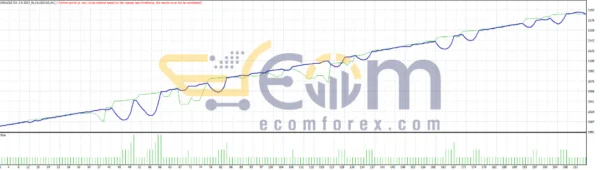 ORACLE EA MT4 Backtest