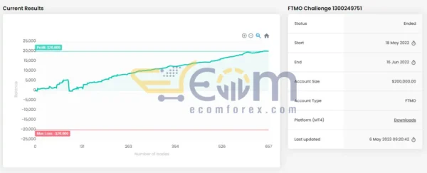 ORACLE EA MT4 Review