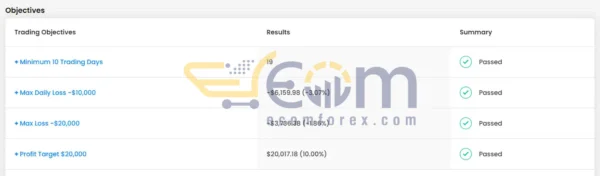 ORACLE EA MT4 Reviews