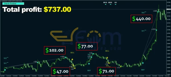 Oracle Scalper Dashboard MT4 Review