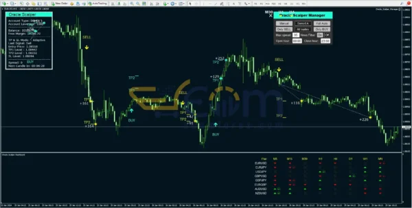 Oracle Scalper Dashboard MT4 Reviews