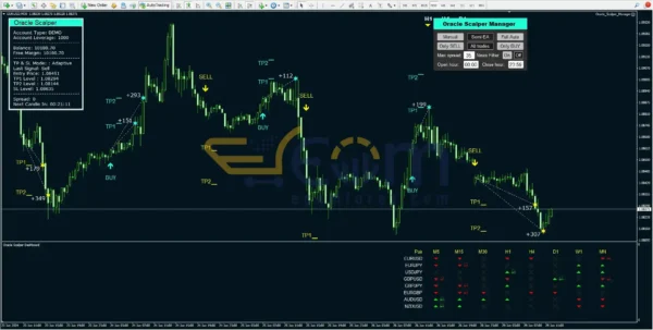 Oracle Scalper Dashboard Review