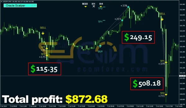 Oracle Scalper Dashboard Reviews