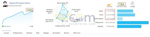 Papeda EA Source Code MQ4 Live Result