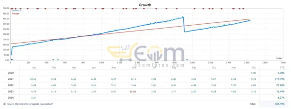 Papeda EA Source Code MQ4 Live Trading