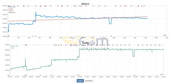 Papeda EA Source Code MQ4 Review
