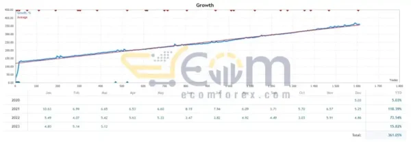 Papeda EA Source Code MQ4 Reviews