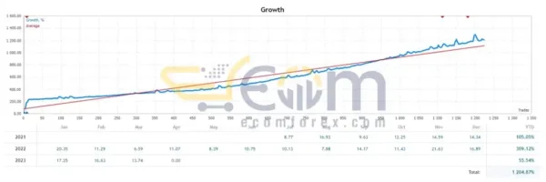 Papeda EA Source Code Reviews