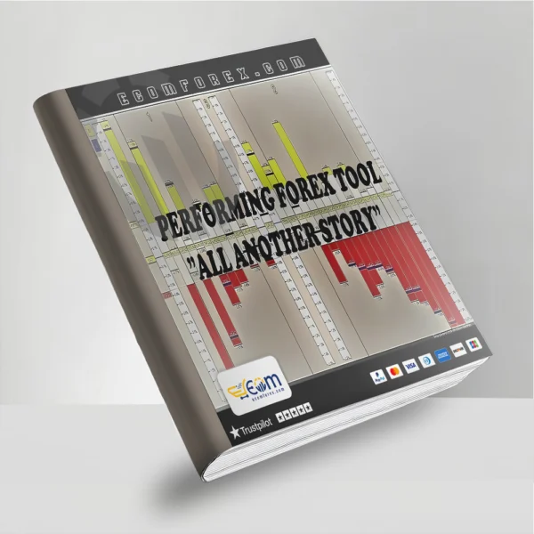 Performing Forex Tool
