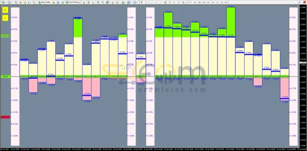 Performing Forex Tool Review