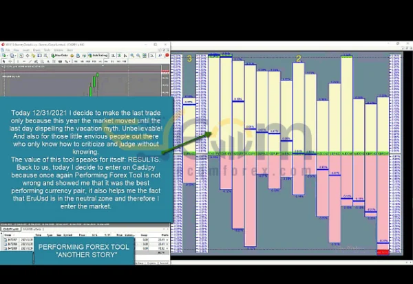 Performing Forex Tool Reviews
