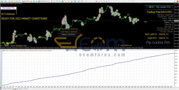 Pip Locker Pro EA MT4 Review