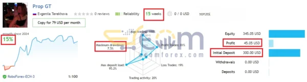 Prop GT MT4 Live Result