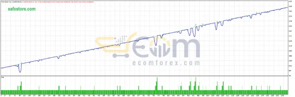 Tesla Brain Bot MT4 Backtests