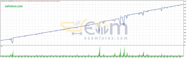 Tesla Brain Bot MT4 Reviews