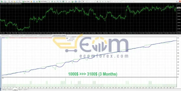 Trident Society Secured EA MT4 Backtest
