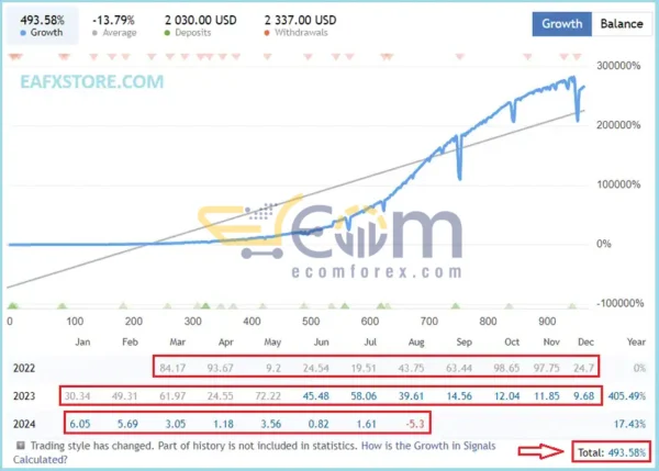 Undefeated Triangle EA MT4 Live Results