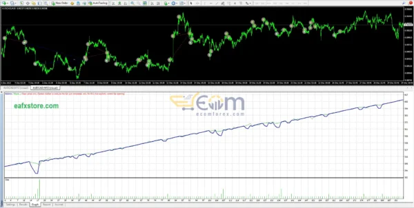 Undefeated Triangle EA MT4 Review
