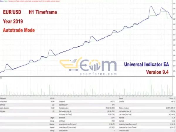 Universal Indicator EA for Your Indicator MT4 BACKTEST