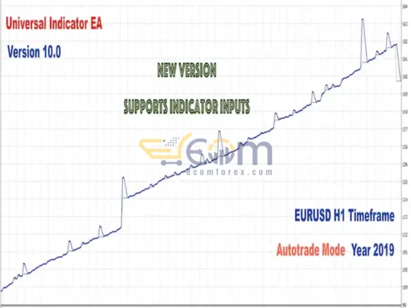 Universal Indicator EA for Your Indicator MT4 Review