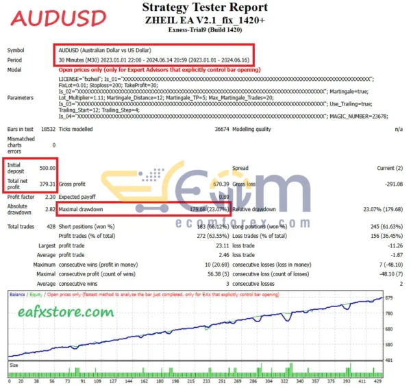 Zheil EA MT4 Backtest