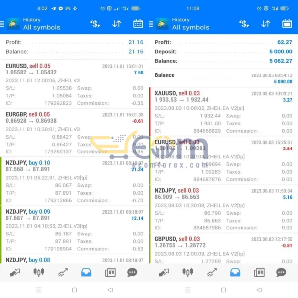 Zheil EA MT4 Live Result