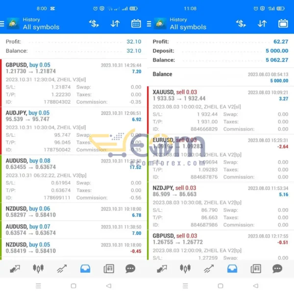 Zheil EA MT4 Live Signal