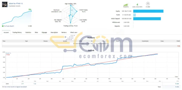 ADAM for FTMO MT4 Live Result