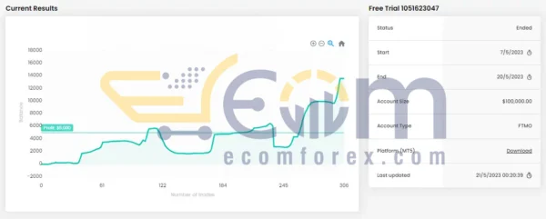 ADAM for FTMO MT4 Result