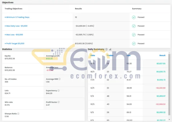 ADAM for FTMO MT4 Review