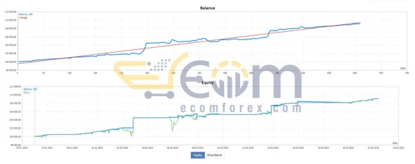 ADAM for FTMO MT4 Reviews
