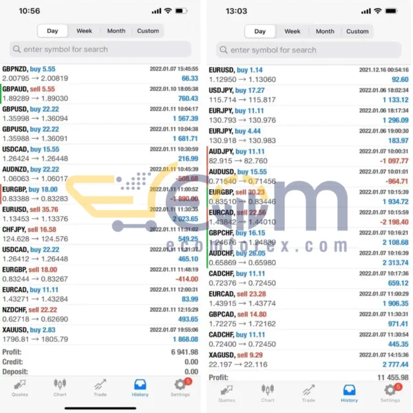 AF Supply and Demand 2.0 MT4 Live Trading