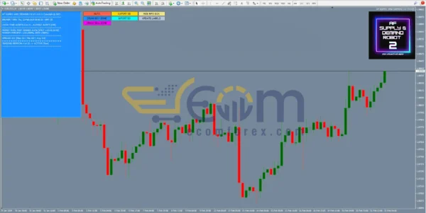 AF Supply and Demand 2.0 MT4 Review