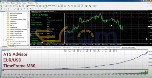 ATS Advisor EA MT4 Backtest