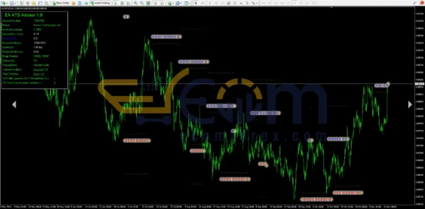 ATS Advisor EA MT4 Reviews
