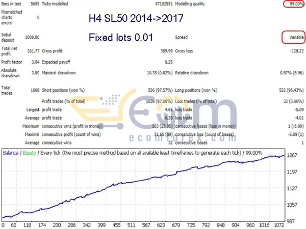 Advanced Scalper EA MT4 Backtest