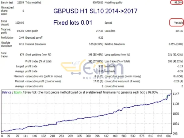 Advanced Scalper EA MT Backtests